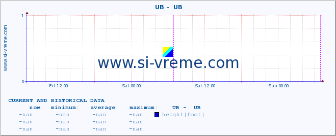  ::  UB -  UB :: height |  |  :: last two days / 5 minutes.