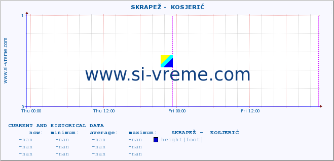  ::  SKRAPEŽ -  KOSJERIĆ :: height |  |  :: last two days / 5 minutes.