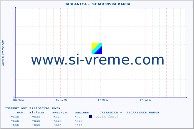  ::  JABLANICA -  SIJARINSKA BANJA :: height |  |  :: last two days / 5 minutes.