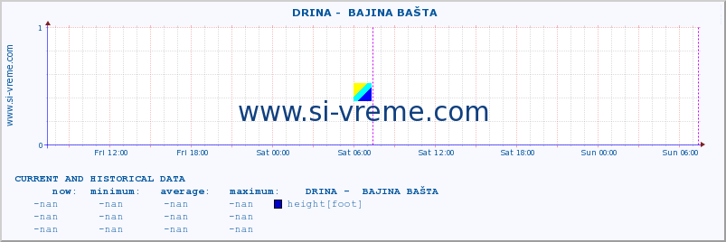  ::  DRINA -  BAJINA BAŠTA :: height |  |  :: last two days / 5 minutes.