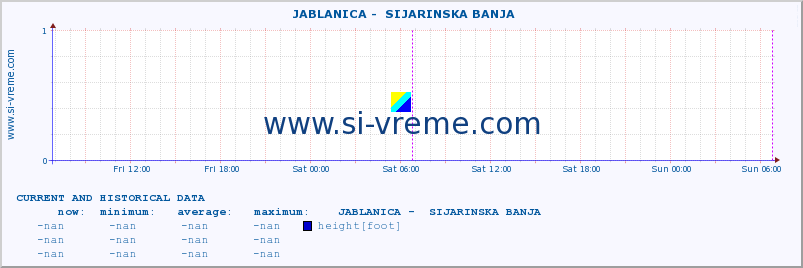  ::  JABLANICA -  SIJARINSKA BANJA :: height |  |  :: last two days / 5 minutes.