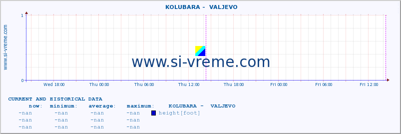  ::  KOLUBARA -  VALJEVO :: height |  |  :: last two days / 5 minutes.