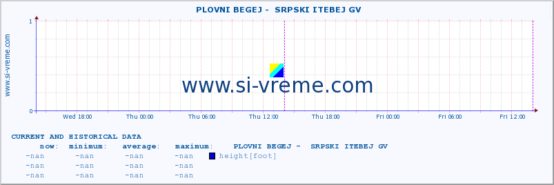  ::  PLOVNI BEGEJ -  SRPSKI ITEBEJ GV :: height |  |  :: last two days / 5 minutes.