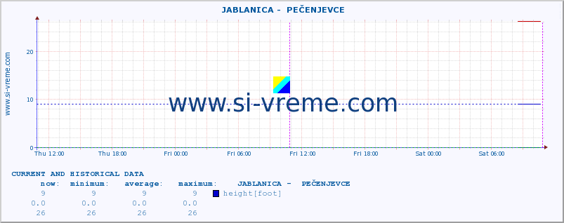  ::  JABLANICA -  PEČENJEVCE :: height |  |  :: last two days / 5 minutes.