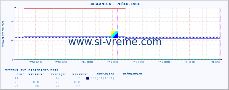  ::  JABLANICA -  PEČENJEVCE :: height |  |  :: last two days / 5 minutes.