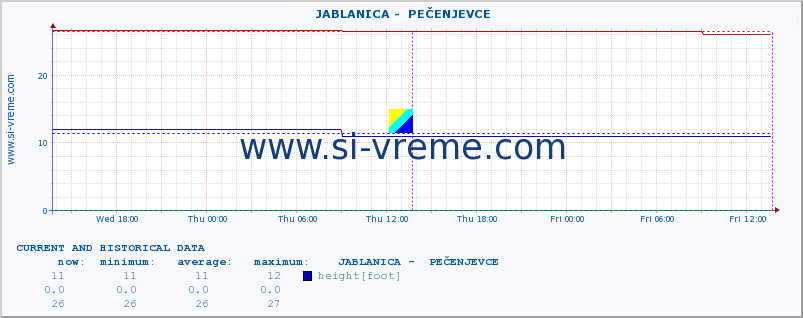  ::  JABLANICA -  PEČENJEVCE :: height |  |  :: last two days / 5 minutes.