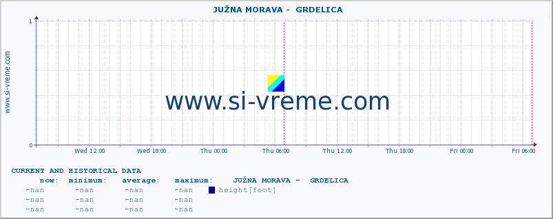  ::  JUŽNA MORAVA -  GRDELICA :: height |  |  :: last two days / 5 minutes.