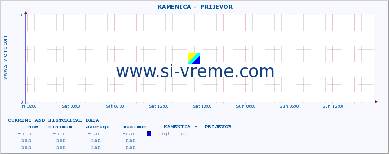  ::  KAMENICA -  PRIJEVOR :: height |  |  :: last two days / 5 minutes.