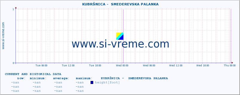  ::  KUBRŠNICA -  SMEDEREVSKA PALANKA :: height |  |  :: last two days / 5 minutes.