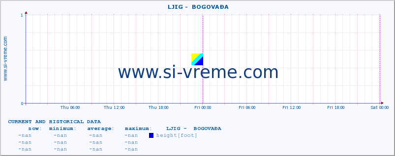  ::  LJIG -  BOGOVAĐA :: height |  |  :: last two days / 5 minutes.