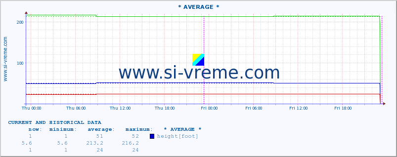  ::  MORAVICA -  ARILJE :: height |  |  :: last two days / 5 minutes.