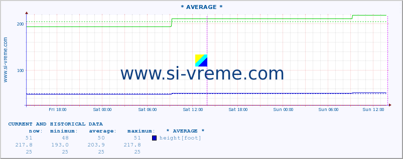  ::  MORAVICA -  ARILJE :: height |  |  :: last two days / 5 minutes.