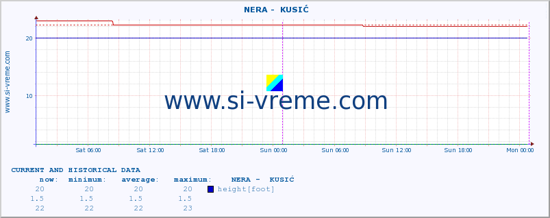  ::  NERA -  KUSIĆ :: height |  |  :: last two days / 5 minutes.