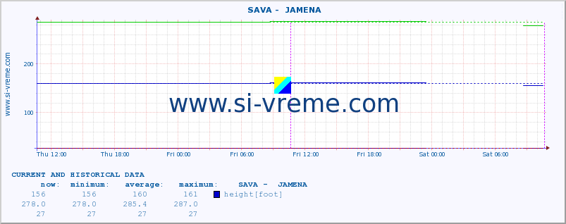  ::  SAVA -  JAMENA :: height |  |  :: last two days / 5 minutes.