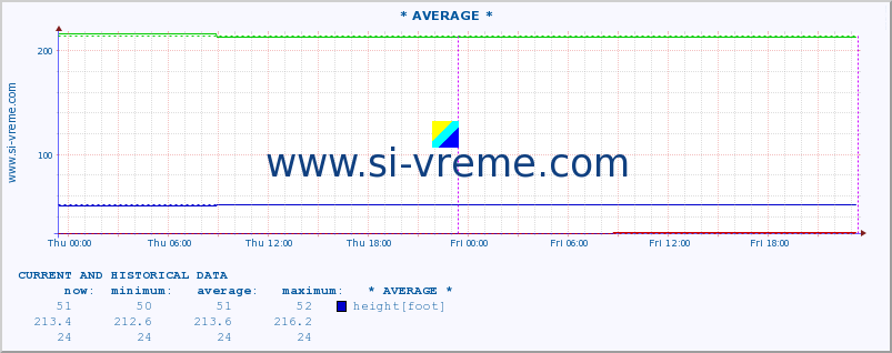  ::  STUDENICA -  DEVIĆI :: height |  |  :: last two days / 5 minutes.