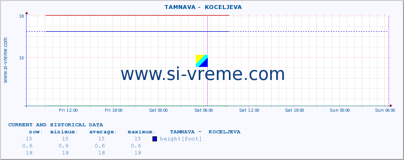  ::  TAMNAVA -  KOCELJEVA :: height |  |  :: last two days / 5 minutes.