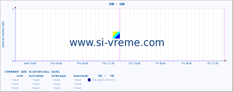  ::  UB -  UB :: height |  |  :: last two days / 5 minutes.