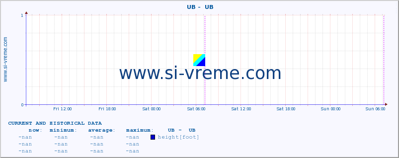  ::  UB -  UB :: height |  |  :: last two days / 5 minutes.