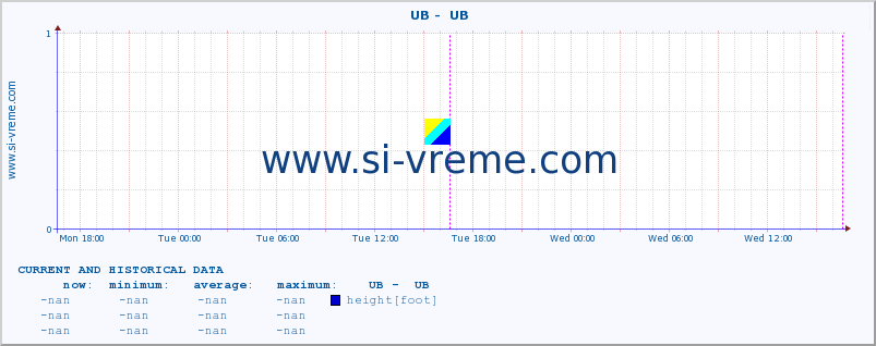  ::  UB -  UB :: height |  |  :: last two days / 5 minutes.