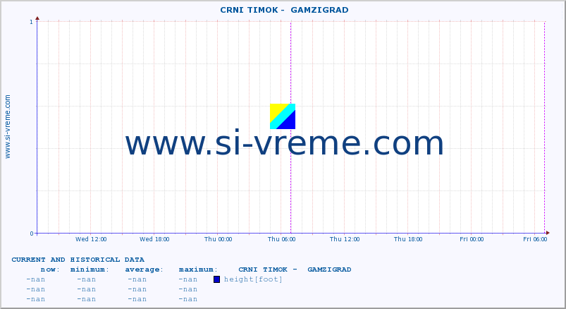  ::  CRNI TIMOK -  GAMZIGRAD :: height |  |  :: last two days / 5 minutes.