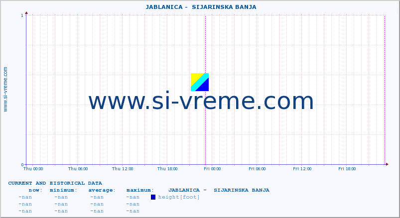  ::  JABLANICA -  SIJARINSKA BANJA :: height |  |  :: last two days / 5 minutes.