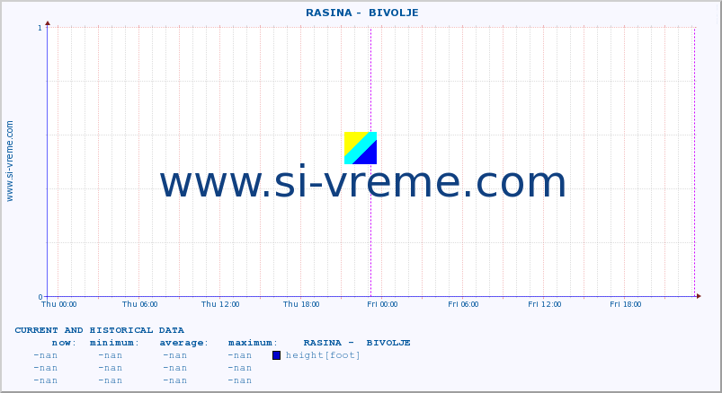  ::  RASINA -  BIVOLJE :: height |  |  :: last two days / 5 minutes.