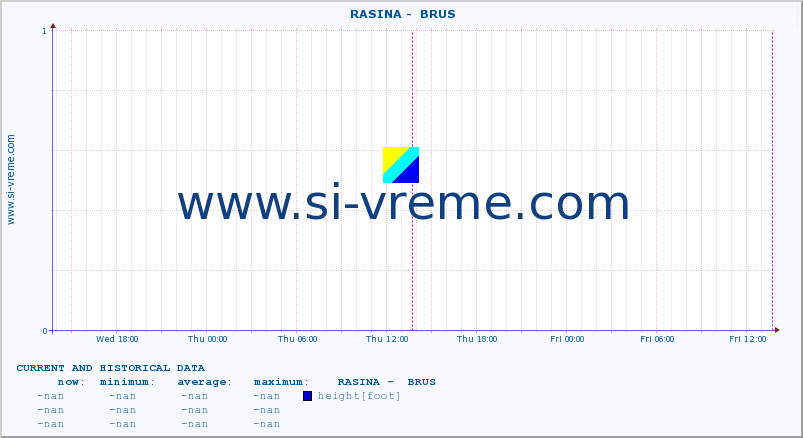  ::  RASINA -  BRUS :: height |  |  :: last two days / 5 minutes.