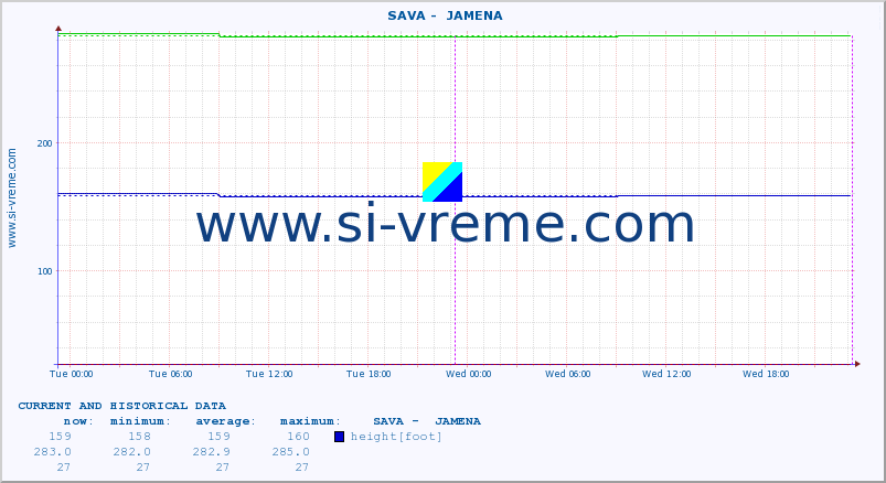  ::  SAVA -  JAMENA :: height |  |  :: last two days / 5 minutes.