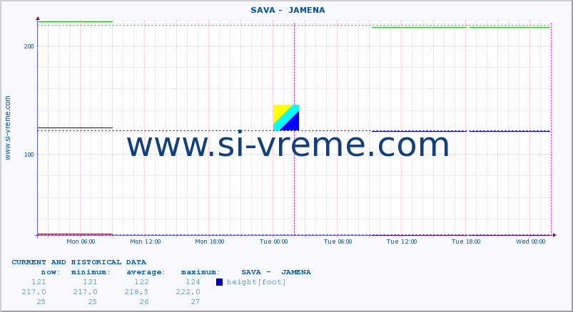  ::  SAVA -  JAMENA :: height |  |  :: last two days / 5 minutes.