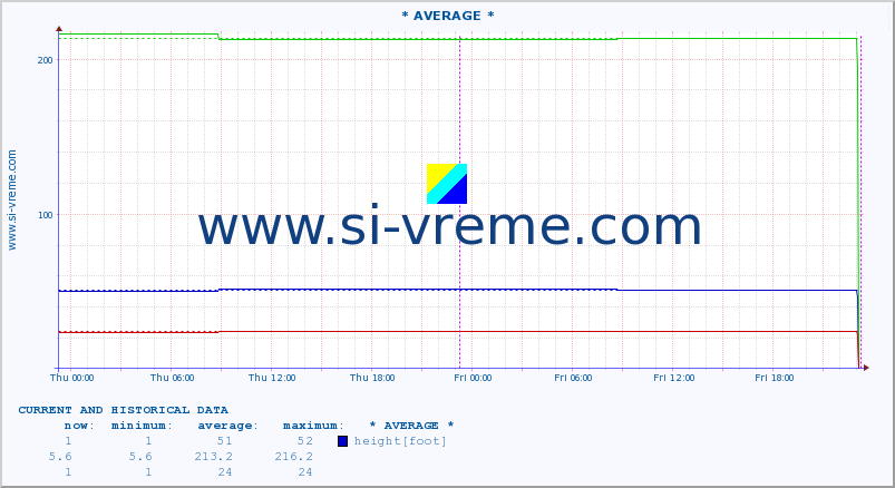  ::  STUDENICA -  DEVIĆI :: height |  |  :: last two days / 5 minutes.