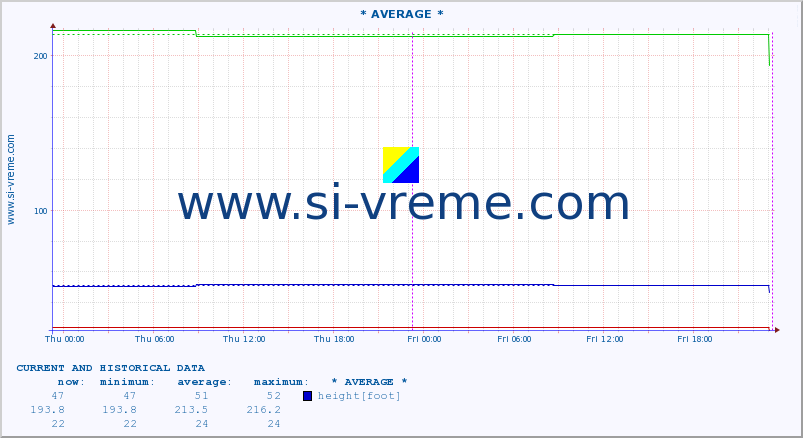  ::  TAMNAVA -  KOCELJEVA :: height |  |  :: last two days / 5 minutes.