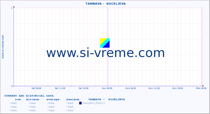  ::  TAMNAVA -  KOCELJEVA :: height |  |  :: last two days / 5 minutes.