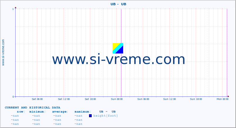  ::  UB -  UB :: height |  |  :: last two days / 5 minutes.