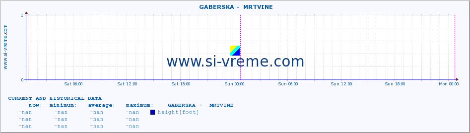  ::  GABERSKA -  MRTVINE :: height |  |  :: last two days / 5 minutes.