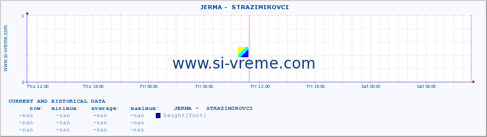  ::  JERMA -  STRAZIMIROVCI :: height |  |  :: last two days / 5 minutes.