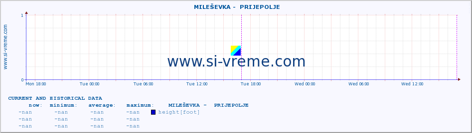  ::  MILEŠEVKA -  PRIJEPOLJE :: height |  |  :: last two days / 5 minutes.