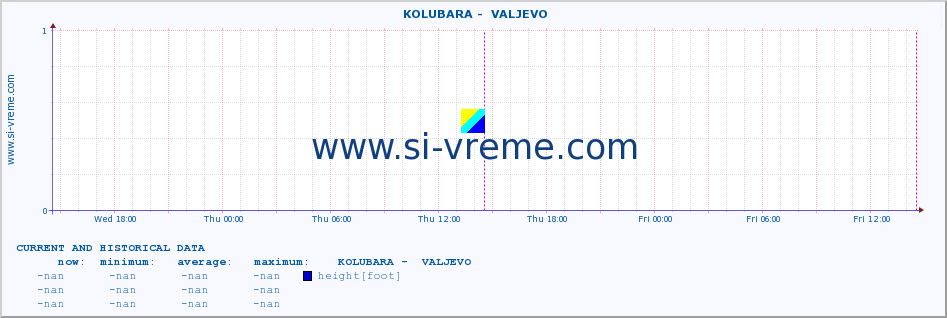  ::  KOLUBARA -  VALJEVO :: height |  |  :: last two days / 5 minutes.