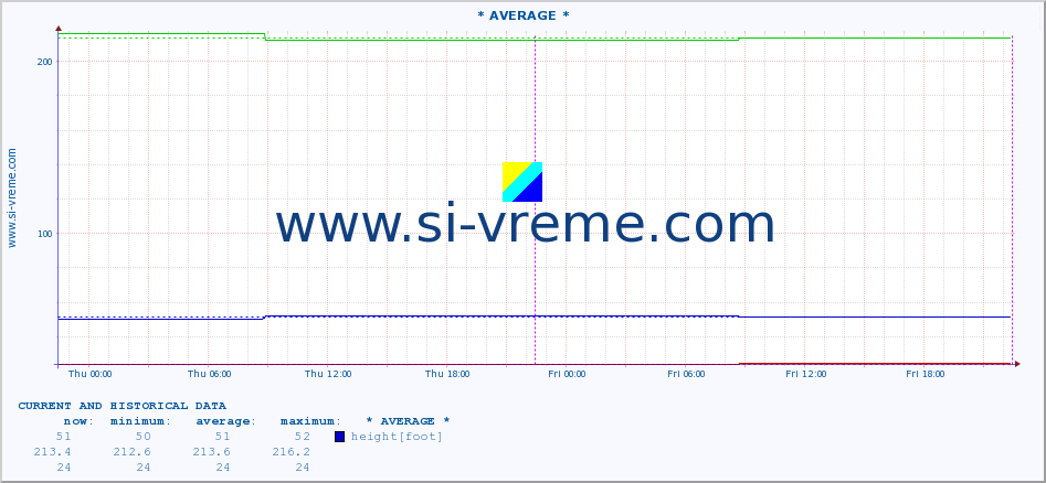  ::  MORAVICA -  ARILJE :: height |  |  :: last two days / 5 minutes.