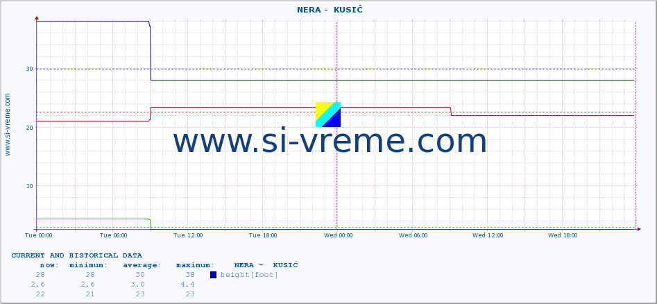  ::  NERA -  KUSIĆ :: height |  |  :: last two days / 5 minutes.