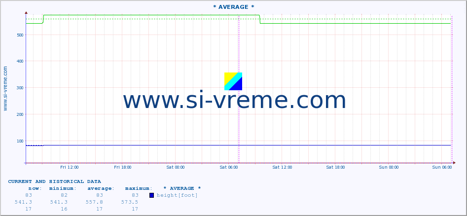  ::  VELIKA MORAVA -  BAGRDAN ** :: height |  |  :: last two days / 5 minutes.