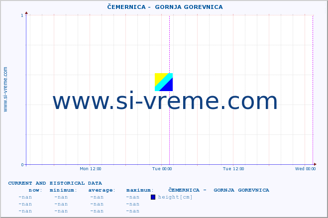  ::  ČEMERNICA -  GORNJA GOREVNICA :: height |  |  :: last two days / 5 minutes.