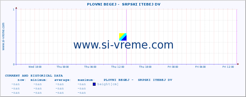  ::  PLOVNI BEGEJ -  SRPSKI ITEBEJ DV :: height |  |  :: last two days / 5 minutes.