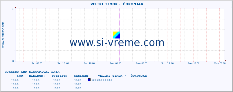  ::  VELIKI TIMOK -  ČOKONJAR :: height |  |  :: last two days / 5 minutes.