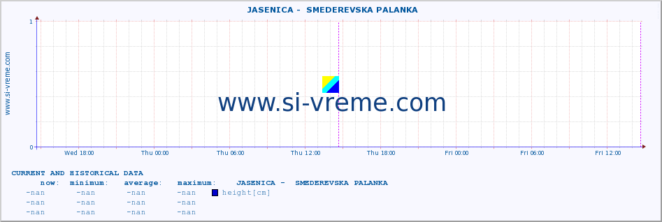  ::  JASENICA -  SMEDEREVSKA PALANKA :: height |  |  :: last two days / 5 minutes.