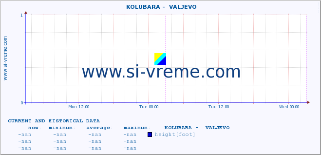  ::  KOLUBARA -  VALJEVO :: height |  |  :: last two days / 5 minutes.