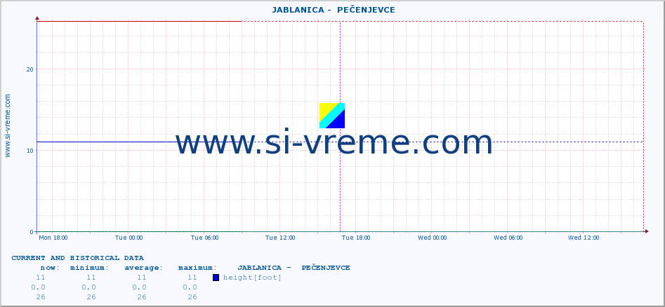  ::  JABLANICA -  PEČENJEVCE :: height |  |  :: last two days / 5 minutes.