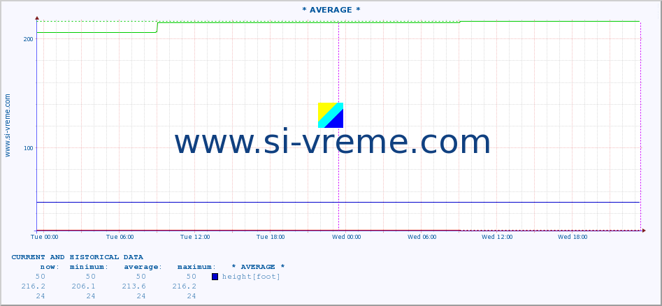  ::  STUDENICA -  DEVIĆI :: height |  |  :: last two days / 5 minutes.