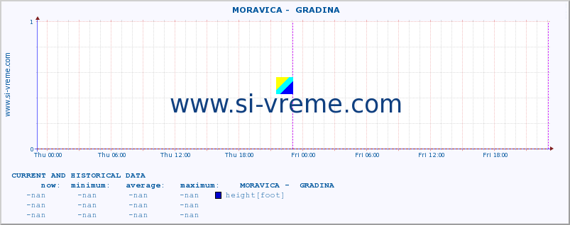  ::  MORAVICA -  GRADINA :: height |  |  :: last two days / 5 minutes.