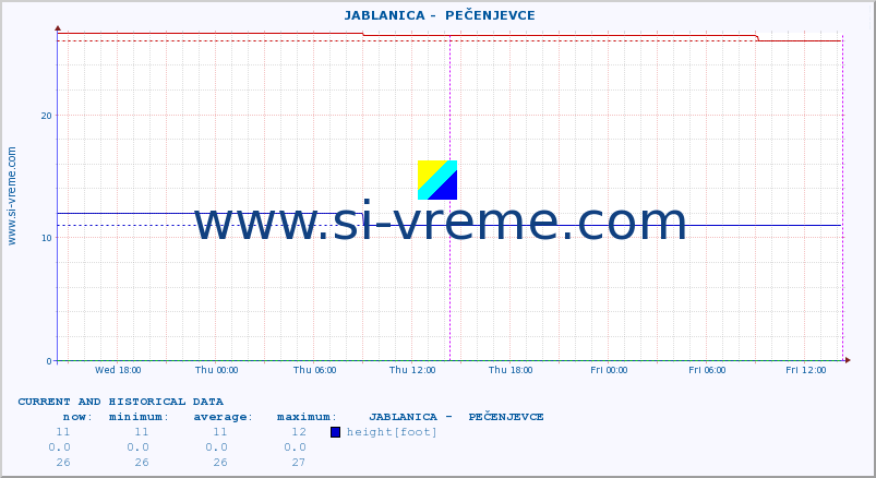  ::  JABLANICA -  PEČENJEVCE :: height |  |  :: last two days / 5 minutes.