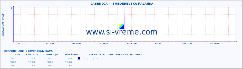  ::  JASENICA -  SMEDEREVSKA PALANKA :: height |  |  :: last two days / 5 minutes.